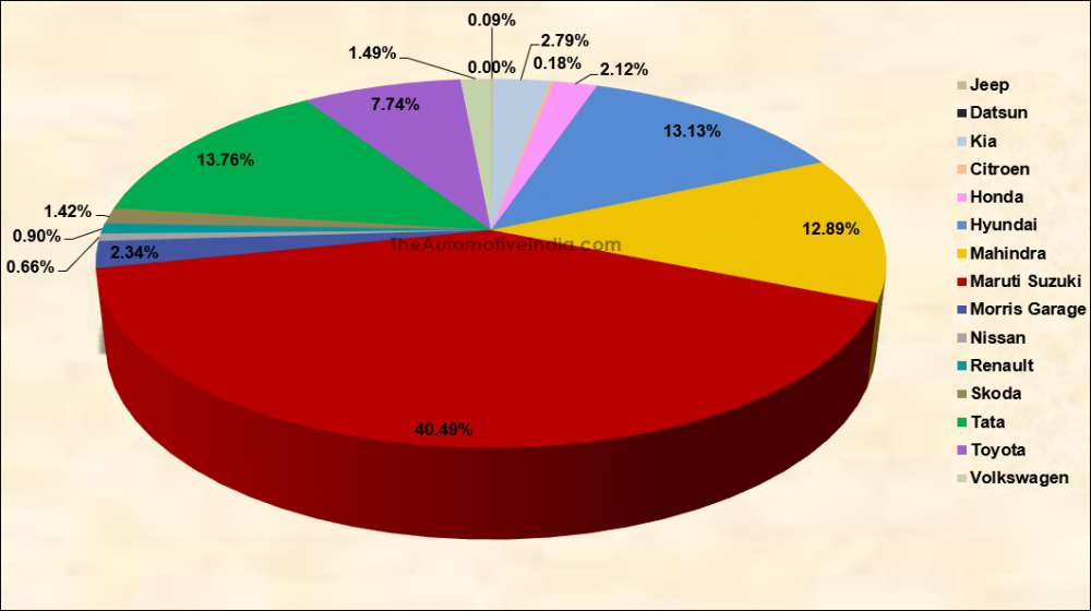 Market-Share-December-2024-Sales.png