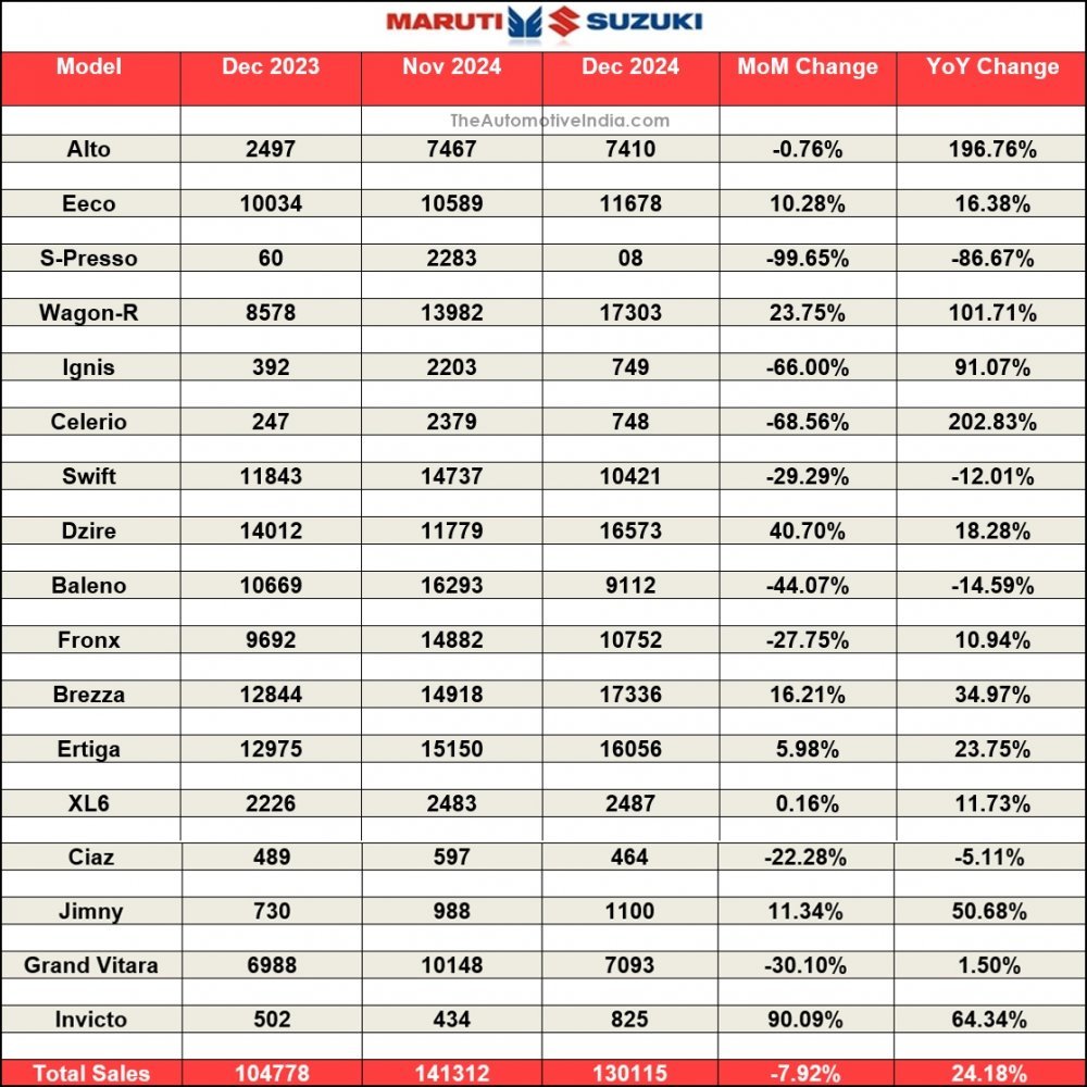 Maruti-Suzuki-December-2024-Sales.jpg