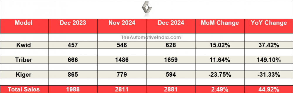 Renault-December-2024-Sales.png