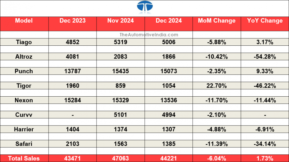 Tata-Motors-December-2024-Sales.png