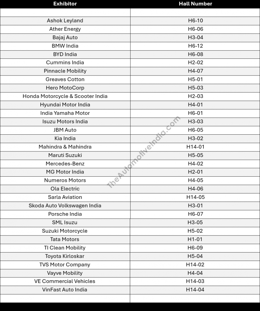 Auto-Expo-2025-Exhibitor-List .png