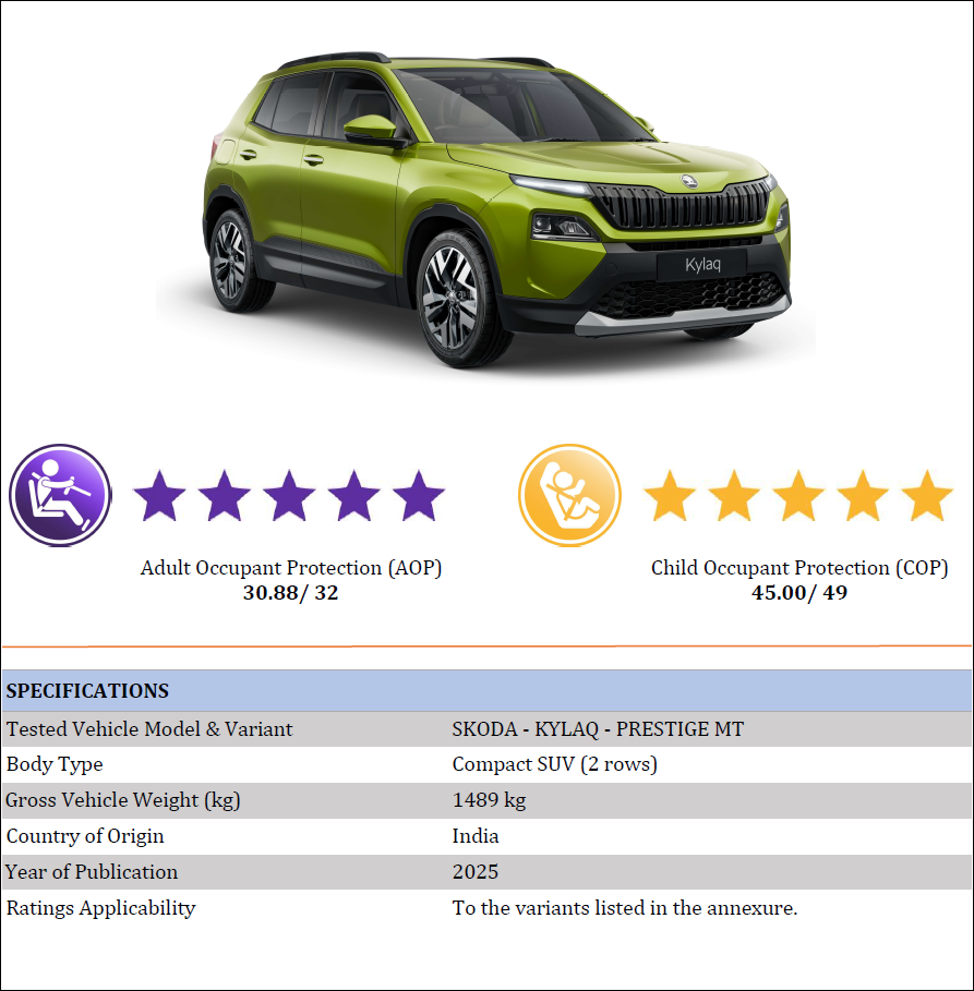 Skoda-Kylaq-BNCAP-04.png