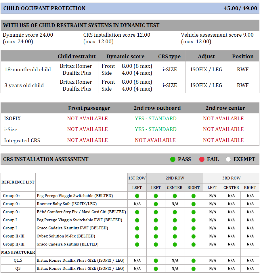 Skoda-Kylaq-BNCAP-06.png