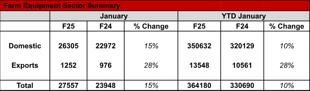 Mahindra-Tractor-Sales.png