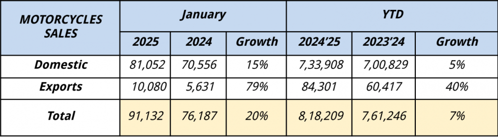 Royal-Enfield-January-2025-Sales.png