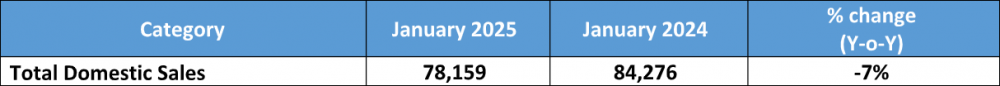 Tata-Domestic-Sales-January-2025.png