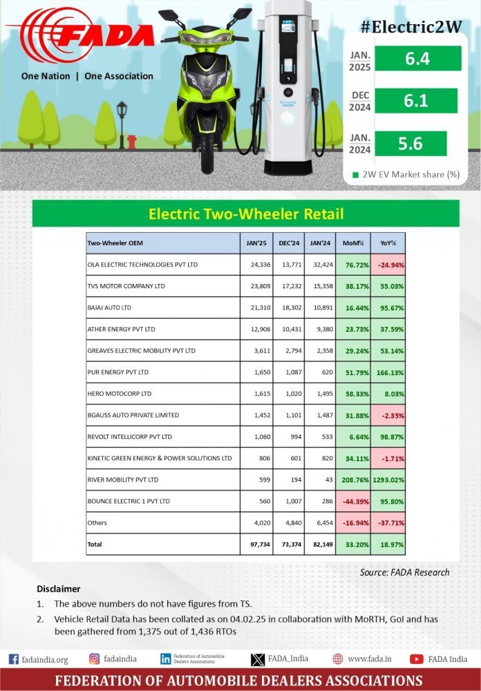 Electric 2W _ Jan 2025.jpeg