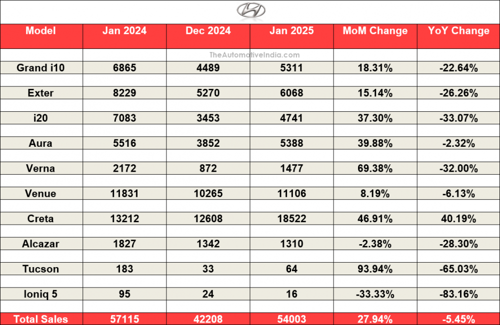 Hyundai-Sales-January-2025.png