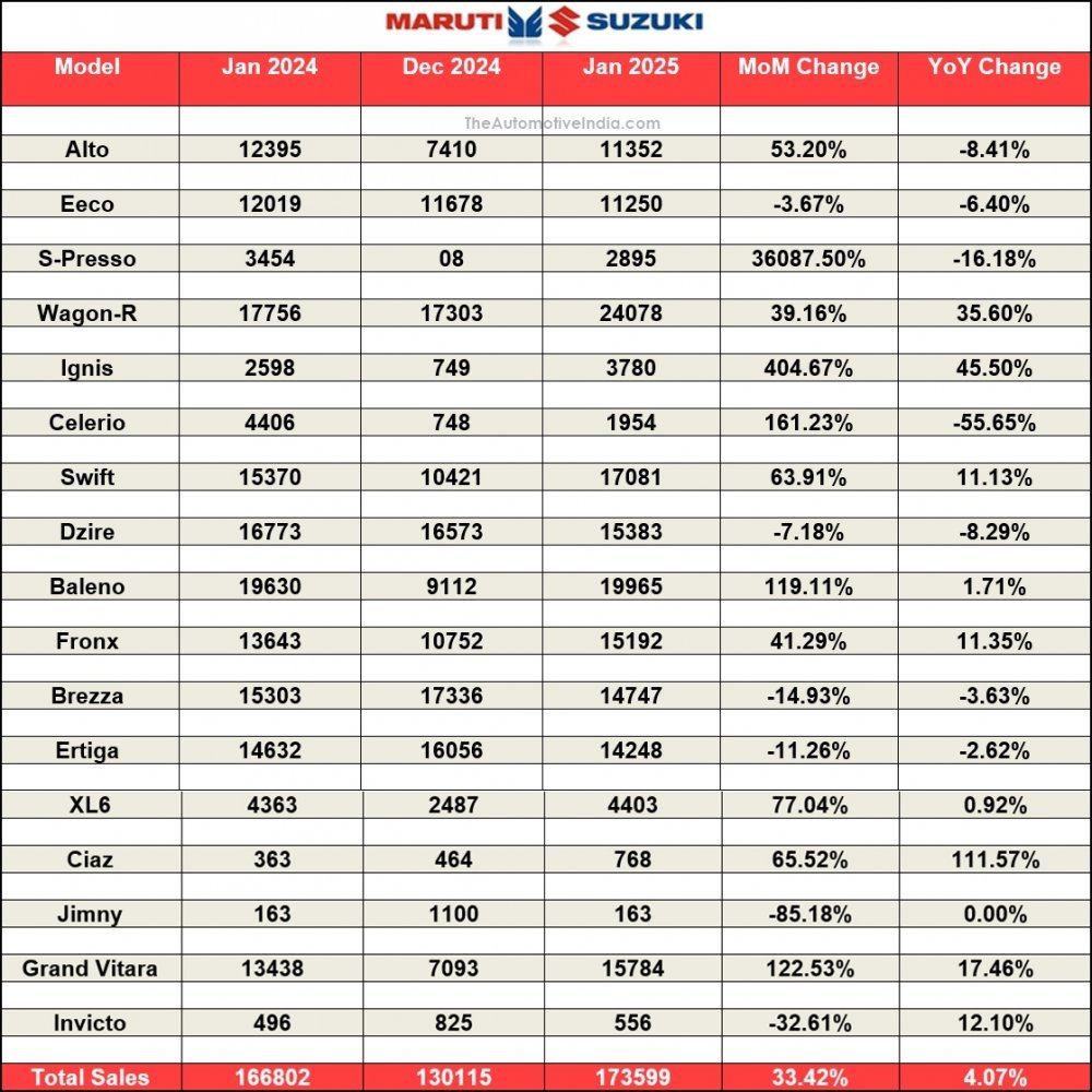 Maruti-Suzuki-Sales-January-2025.jpg