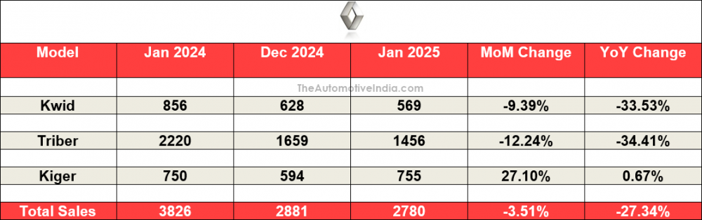 Renault-Sales-January-2025.png