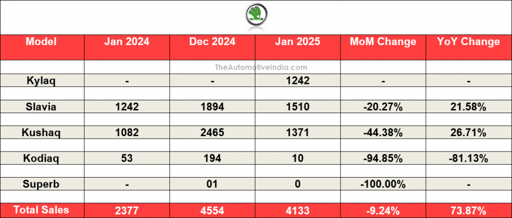 Skoda-Sales-January-2025.png