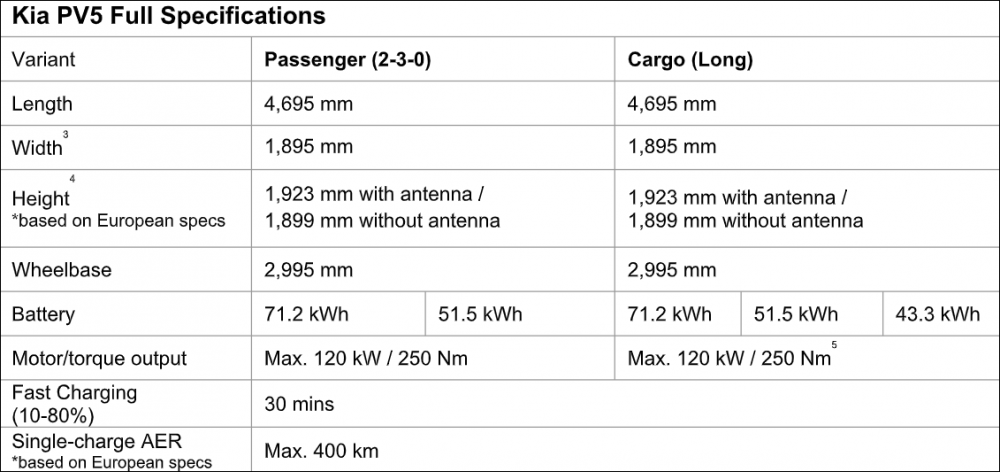 Kia PV5 Specifications.png