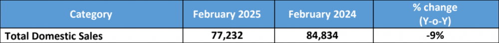 Tata-Domestic-Sales-Feb-2025.png