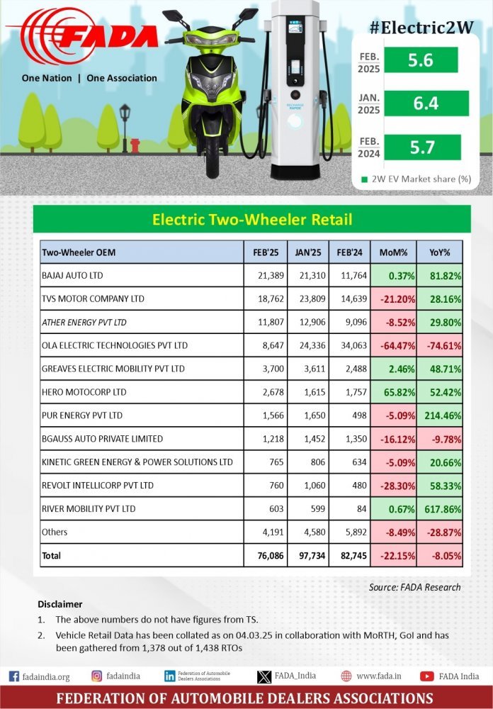 Two-Wheeler-EV-Sales-Feb-2025.jpeg