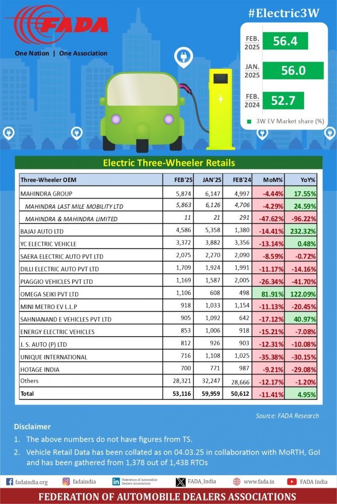 Three-Wheeler-EV-Sales-Feb-2025.jpeg