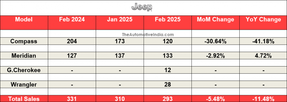 Jeep-February-2025-Indian-Car-Sales.png