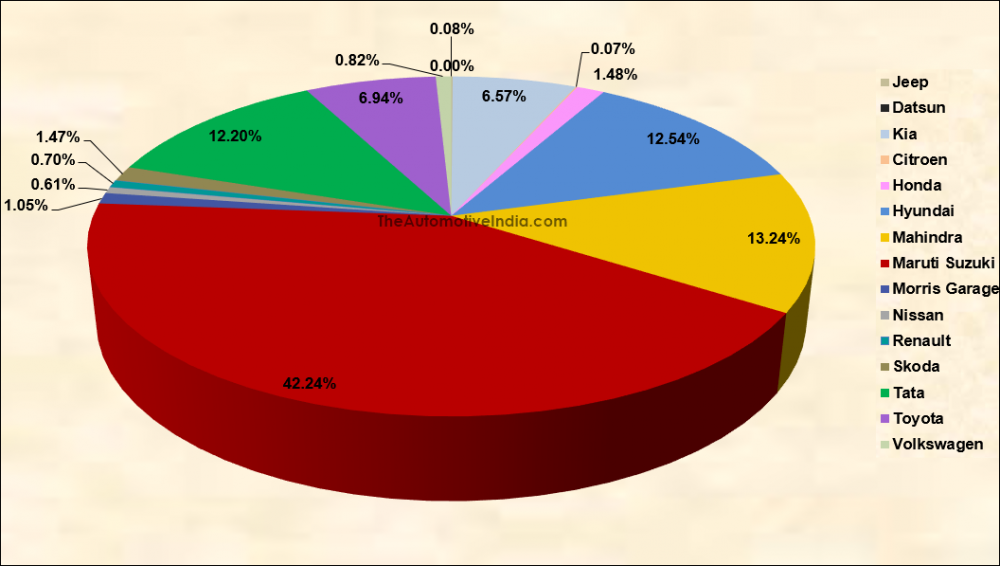 Market-Share-February-2025-Indian-Car-Sales.png