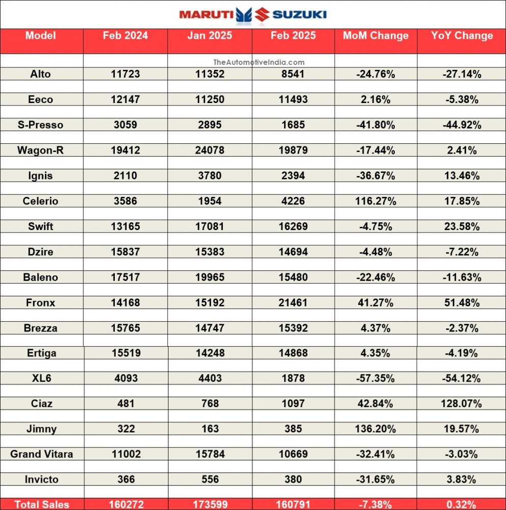 Maruti-Suzuki-February-2025-Indian-Car-Sales.jpg