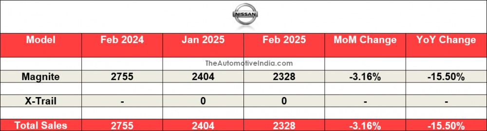 Nissan-February-2025-Indian-Car-Sales.png