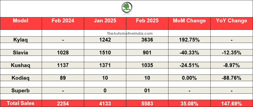 Skoda-February-2025-Indian-Car-Sales.png