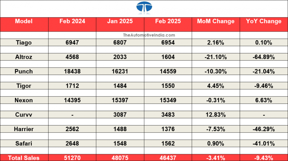 Tata-February-2025-Indian-Car-Sales.png