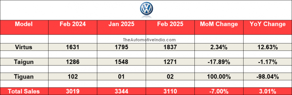 Volkswagen-February-2025-Indian-Car-Sales.png