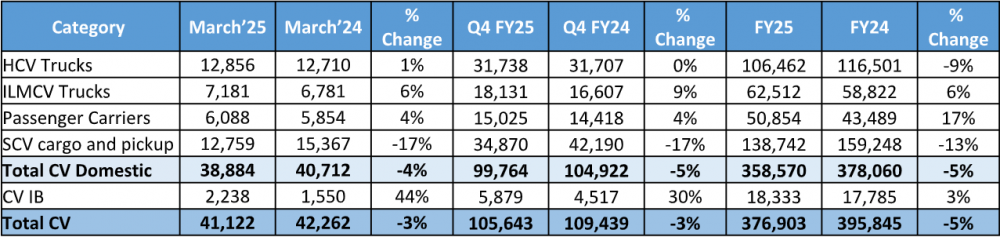 Tata-Commercial-Sales-March-2025.png