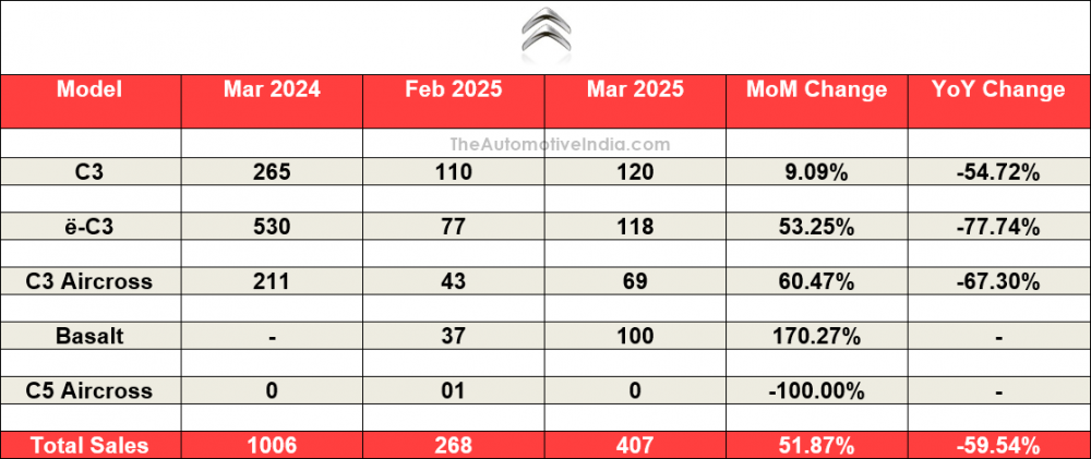 Citroen-March-2024.png
