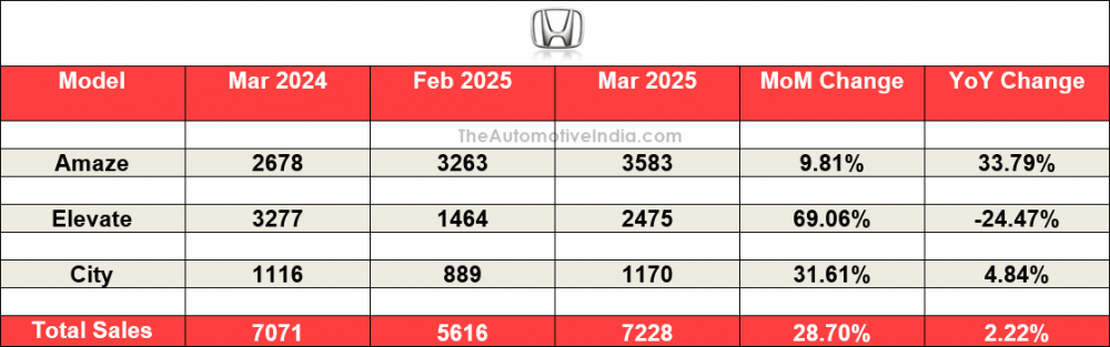 Honda-March-2024.png
