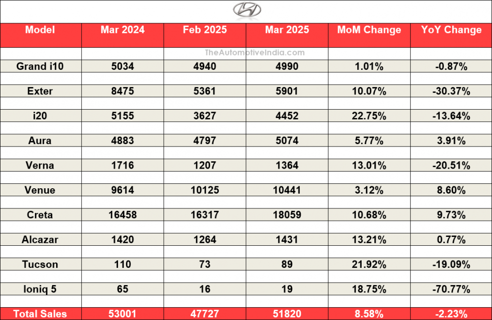Hyundai-March-2024.png