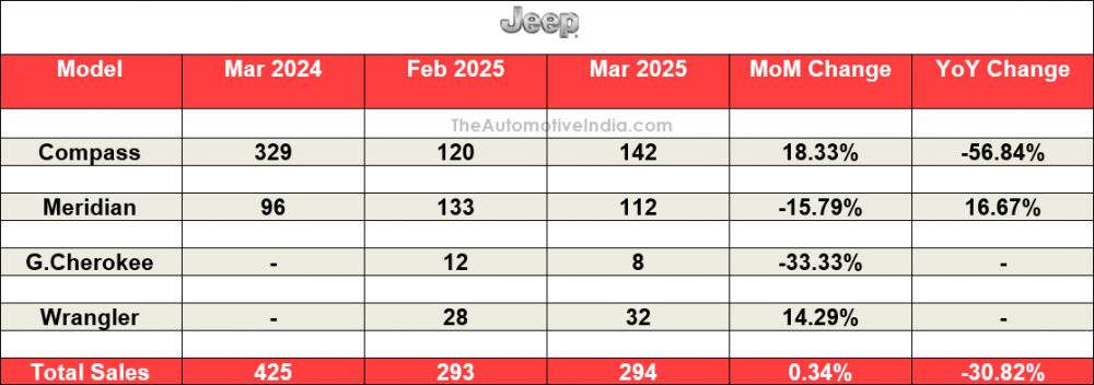 Jeep-March-2024.png