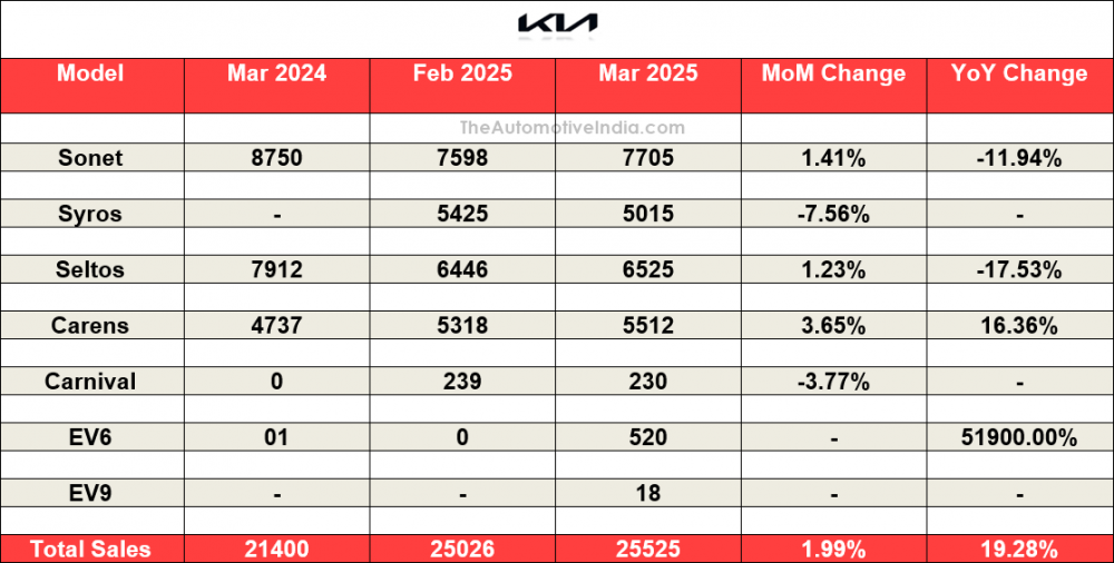 Kia-March-2024.png