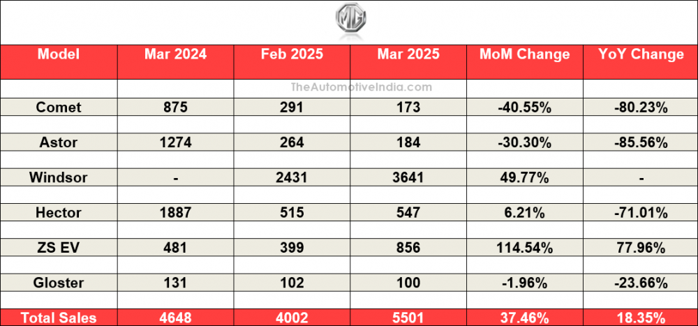 MG-March-2024.png