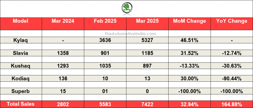Skoda-March-2024.png