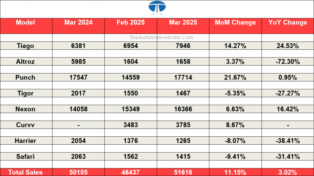 Tata-Motors-March-2024.png