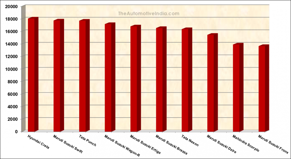 Top-Sellers-March-2024.png