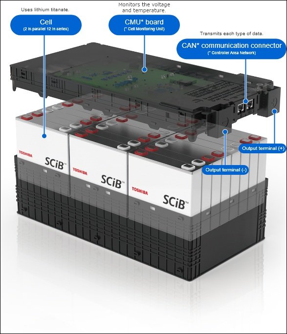 Toshiba SCiB EV Battery Module.jpg