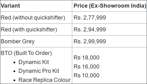 TVS Apache RR 310 Pricelist.png