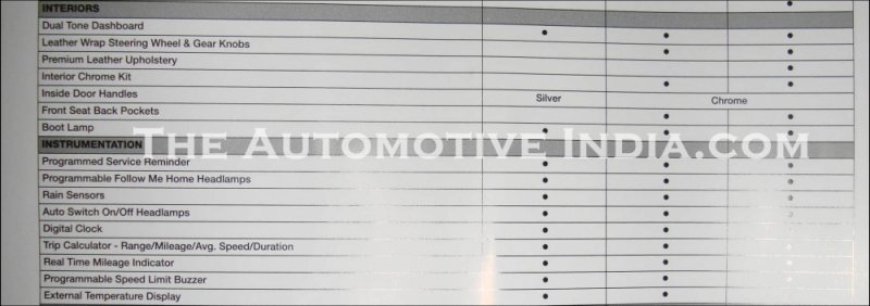 New Linea 2012 Feature Comparison Interiors.jpg