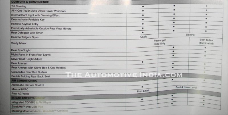 New Linea 2012 Feature Comparison Comfort.jpg