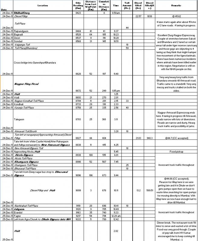 Bhillai-Dhule Log.JPG