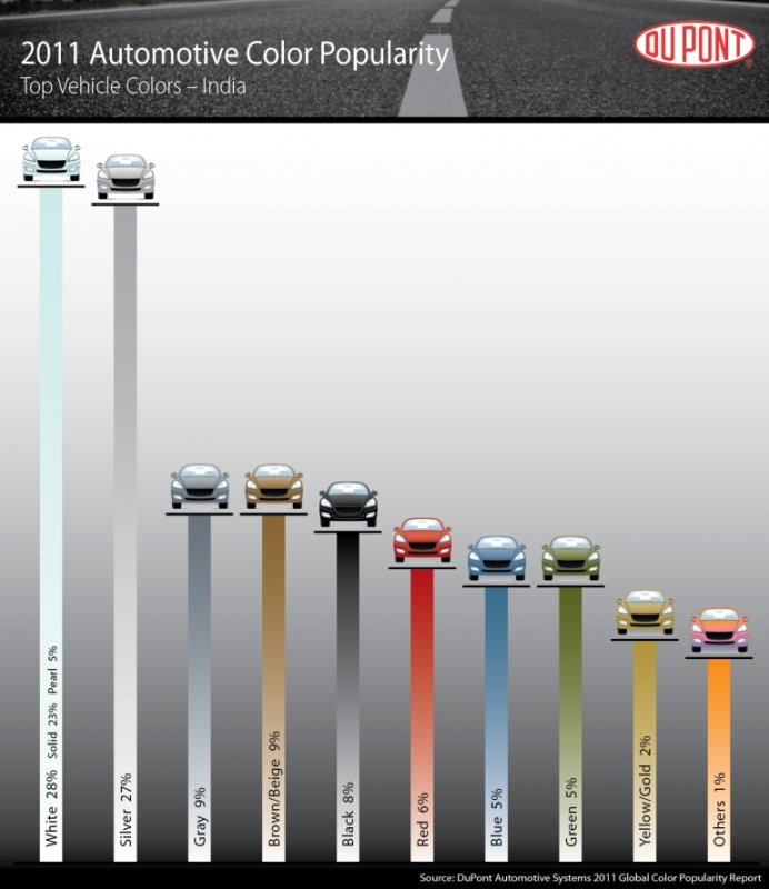 dupoint car colour survey 2011.jpg