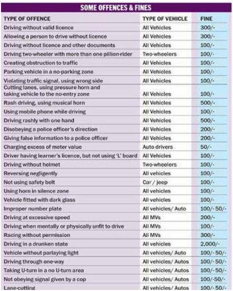 offences and fines.jpg