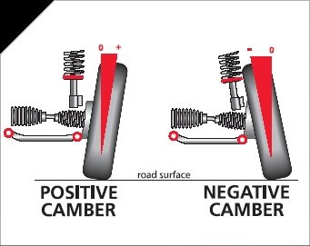 camber 1.jpg