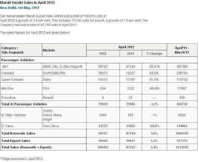 Maruti2012.JPG