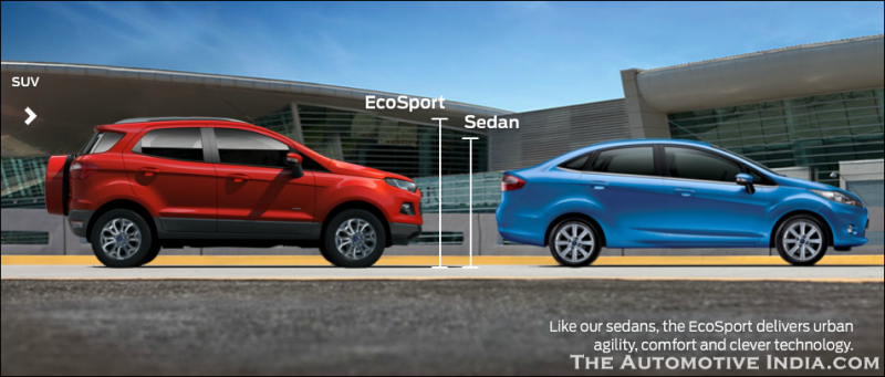 Ford Ecosport Height Fiesta.png