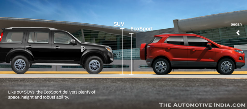 Ford Ecosport Height Endeavour.png