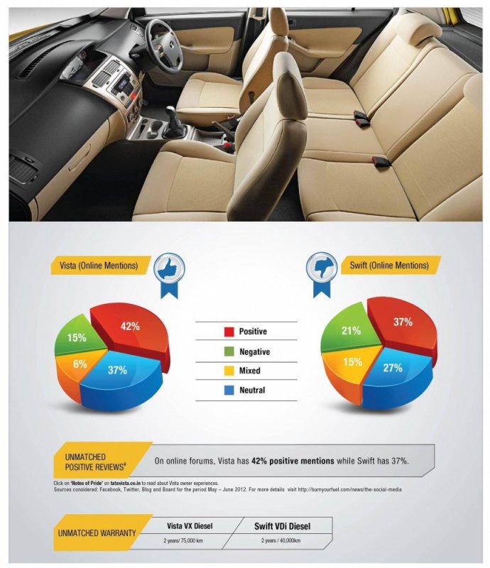 Tata-Vista-VS-Maruti-Swift.jpg