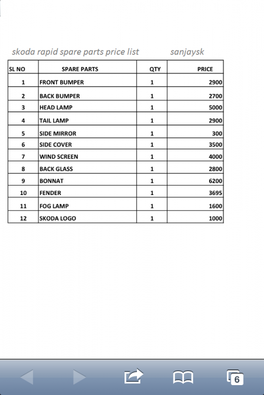 skoda fabia spare parts price list