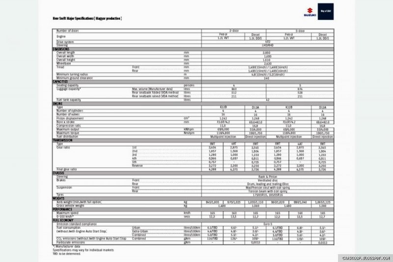 2011-Suzuki-Swift-Specs.jpg